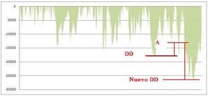 Gestión Value aplicado a Sistemas (SAT)